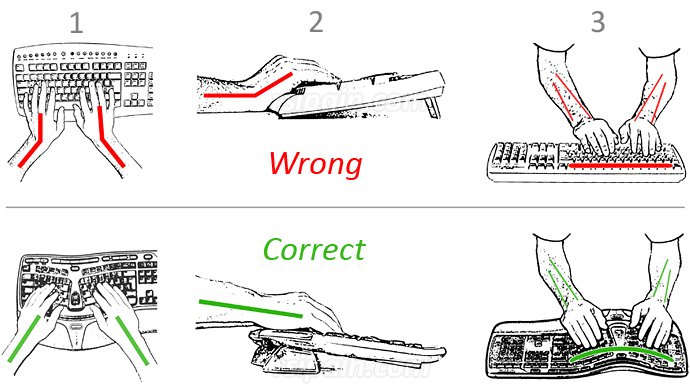 Correct and wrong arm posture on the keyboard