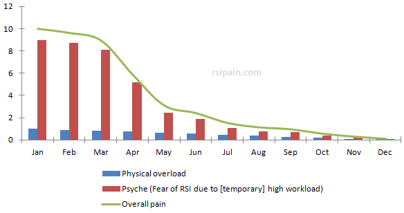 Fear of RSI